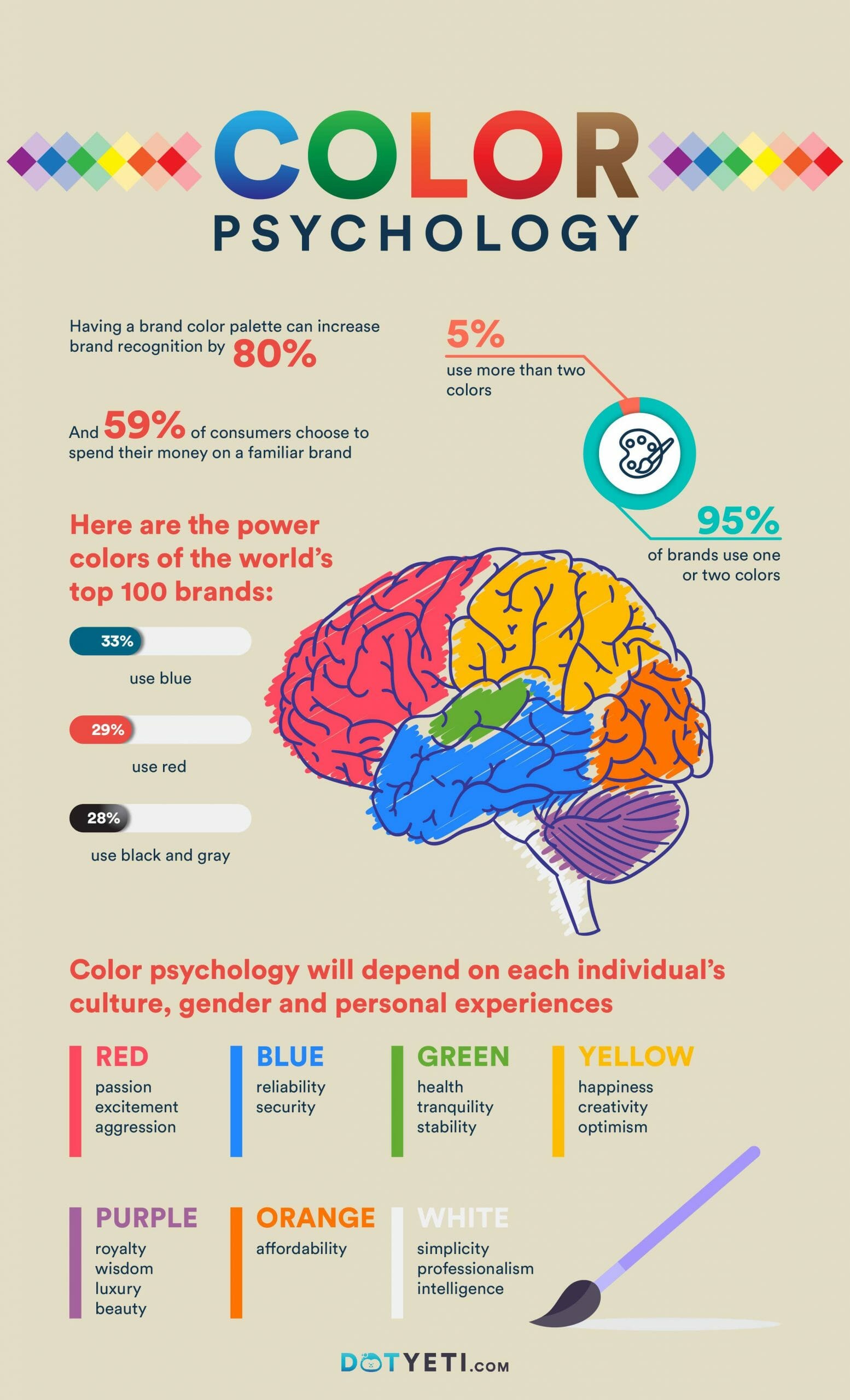 presentation about color marketing